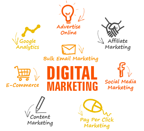 Online Marketing Company in Kanpur